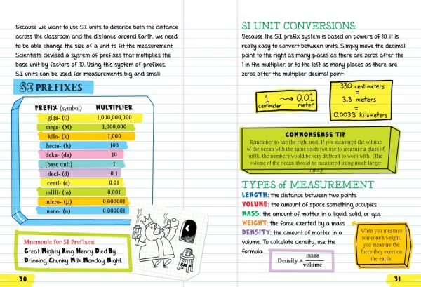 Big Fat Notebook - Everything You Need To Ace (5 Books)| Bản Nhập Khẩu