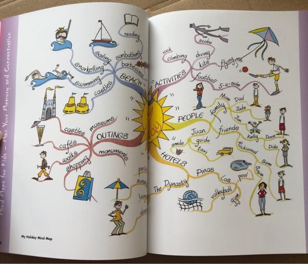 [Trọn bộ - Sách Nhập Khẩu] Mindmap For Kids - 3 Books 